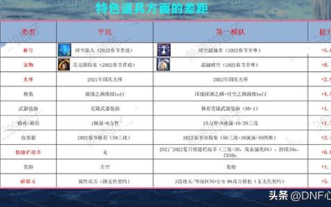 DNF卡盟官网：获取厘米辅助卡号的全面指南-DNF卡盟官网厘米辅助卡号的使用技巧与注意事项