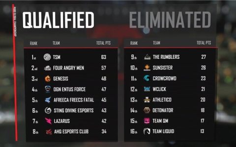 《绝地求生世界总决赛：揭秘4AM辅助的战术智慧》-《绝地求生世界总决赛4AM辅助：战术布局与团队协作深度解析》