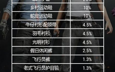 《绝地求生全军出击》游戏技巧大揭秘-《绝地求生全军出击》新手攻略及进阶技巧分享