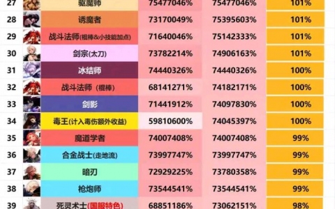 《DNF游戏卡盟排行榜：权威解析与推荐》-深度挖掘DNF游戏卡盟平台排名与特点