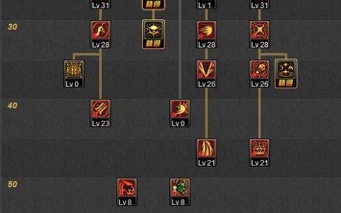 《DNF技能辅助工具深度解析：提升战斗效率的必备利器》