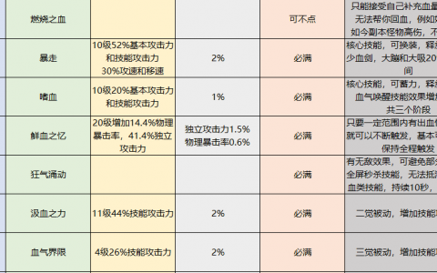 深度解析：dnf916卡盟网址的最新趋势与安全策略-探索dnf916卡盟网址：游戏交易的安全之道