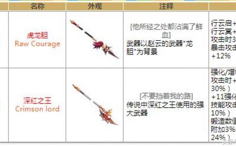 dnf烟花卡盟-dnf游戏内烟花道具购买平台