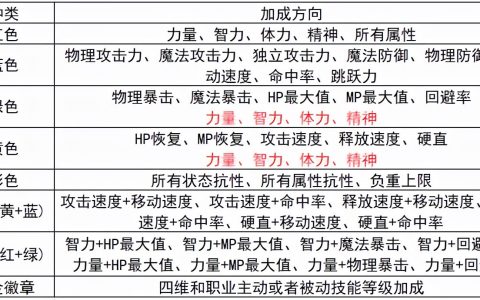 dnf脚本23卡盟-dnf游戏脚本购买平台