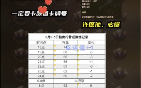 DNF骨戒地图爆率排行-地下城与勇士骨戒地图掉落概率详细分析