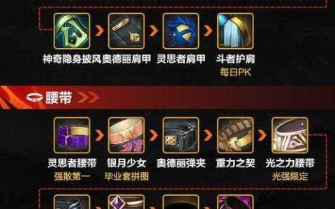 DNF手游装备全面攻略-DNF手游如何快速获取强力装备