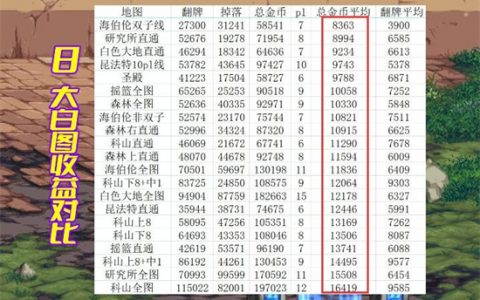 DNF搬砖地图收益排行-地下城与勇士高效搬砖地图推荐