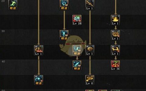 地下城与勇士手游奶妈技能加点攻略-全面解析地下城与勇士手游奶妈角色技能加点策略