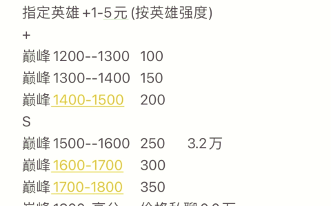 PUBG陪玩价格揭秘：一小时多少钱？-深入了解PUBG陪玩服务费用